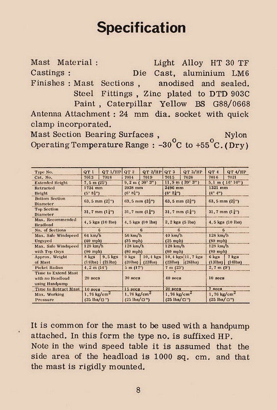 Clark Masts 1970's Catalogue - Page 8 -  QT Series Masts