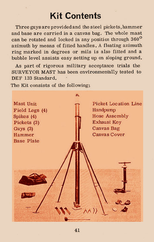 Surveyor Mast Kit Components
