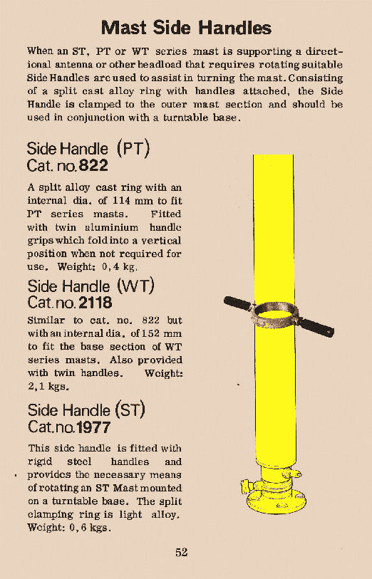 Mast Fittings & Mountings - Side Handles