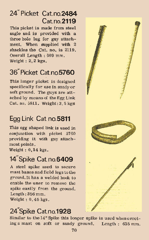 Guying Accessories - Guy Pickets