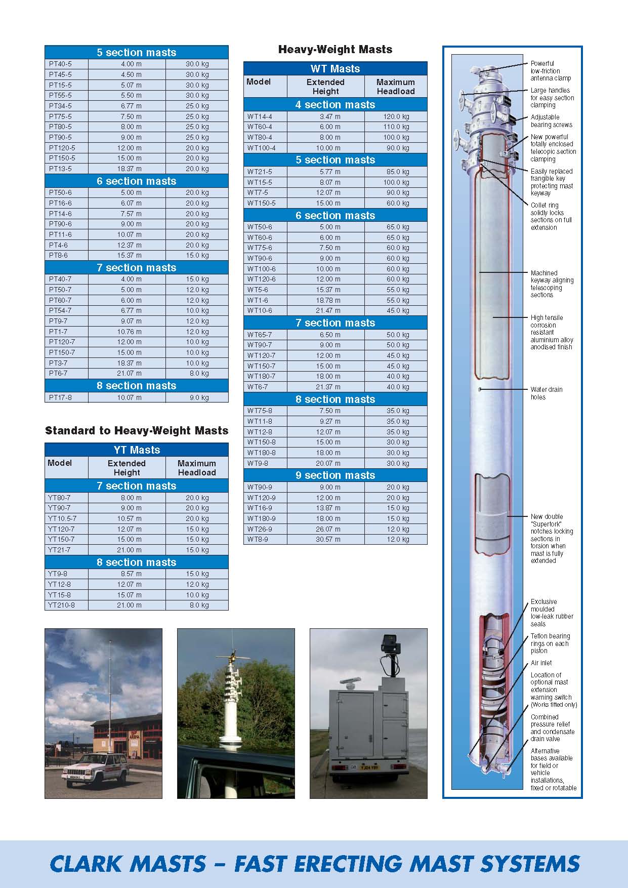 clark masts product range - page 5