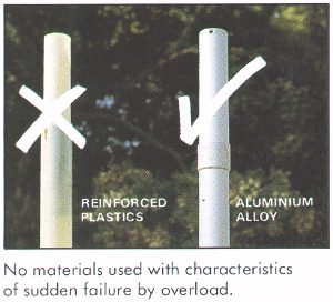Clark Masts suitability - Rugged Materials Used