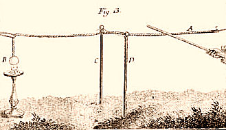 Gray's Conduction Experiment