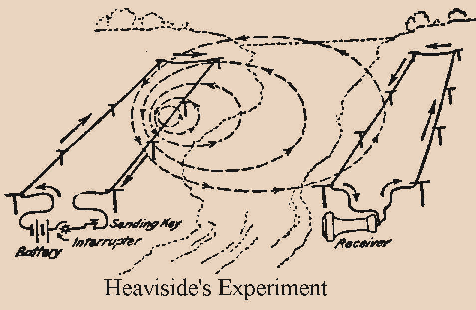 Heaviside's Induction Experiment