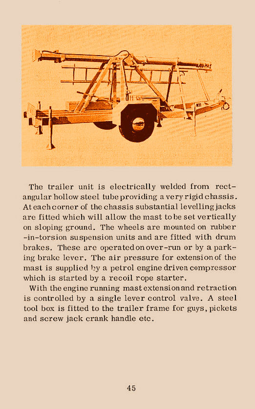 Type 63/70 Trailer Mast