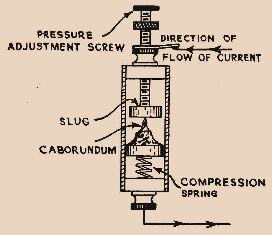 Crystal Detector