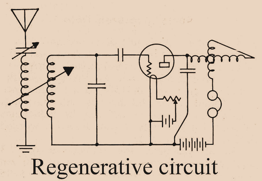 Regenerative Radio Circuit